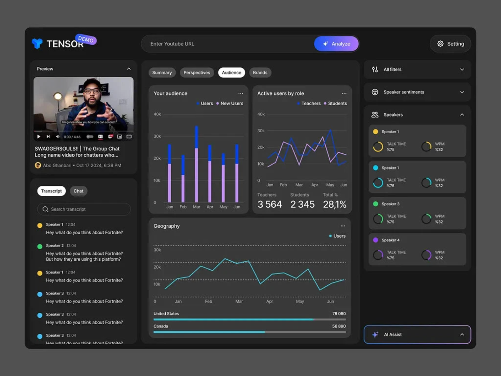 AI-powered Audio Analysis Dashboard