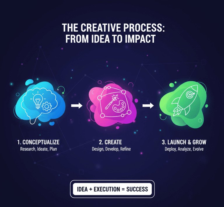 Strategic Creative Decisions That Serve the Brand Net Clever Solutions